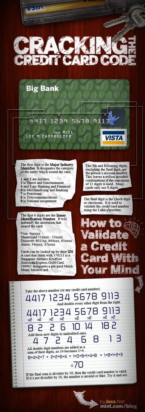 [Infographic] วิธีตรวจสอบเลขบน Credit Card