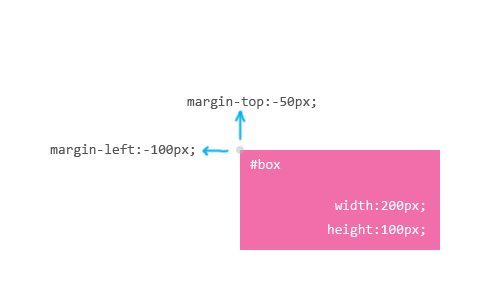 CSS : วิธีจัดให้อยู่กึ่งกลาง [2]