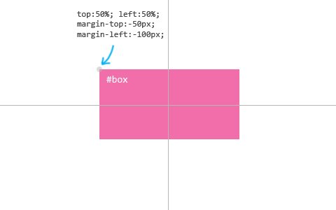 CSS : วิธีจัดให้อยู่กึ่งกลาง [3]