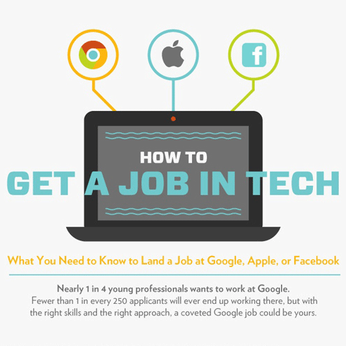 [How to] : ทำอย่างไรถึงจะได้งานที่ Google, Apple หรือ Facebook